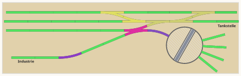 Rangierbahnhof Test 1